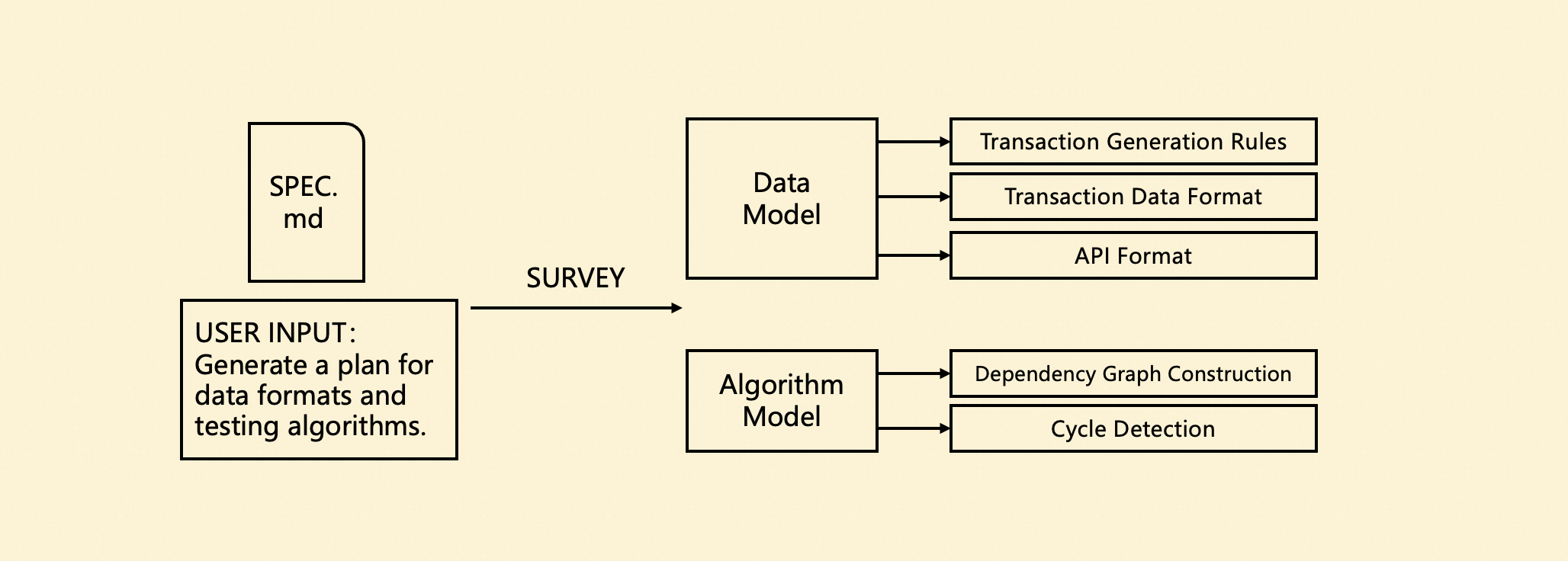Plan Phase Screenshot