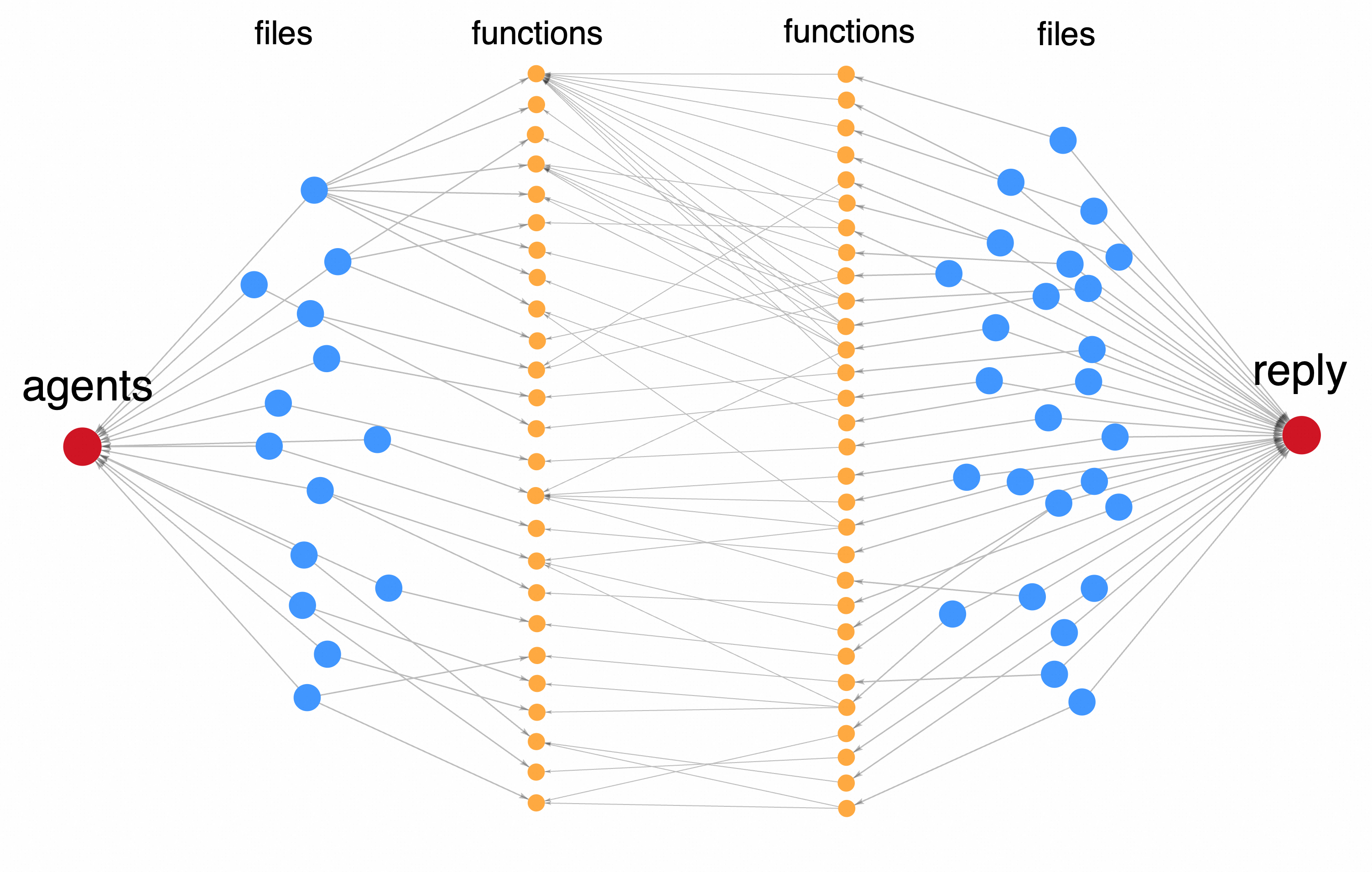 agents module call relationship visualization