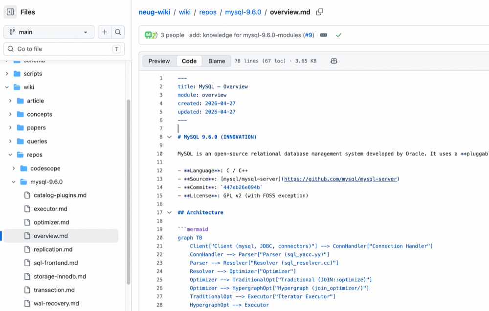wiki-module-pages