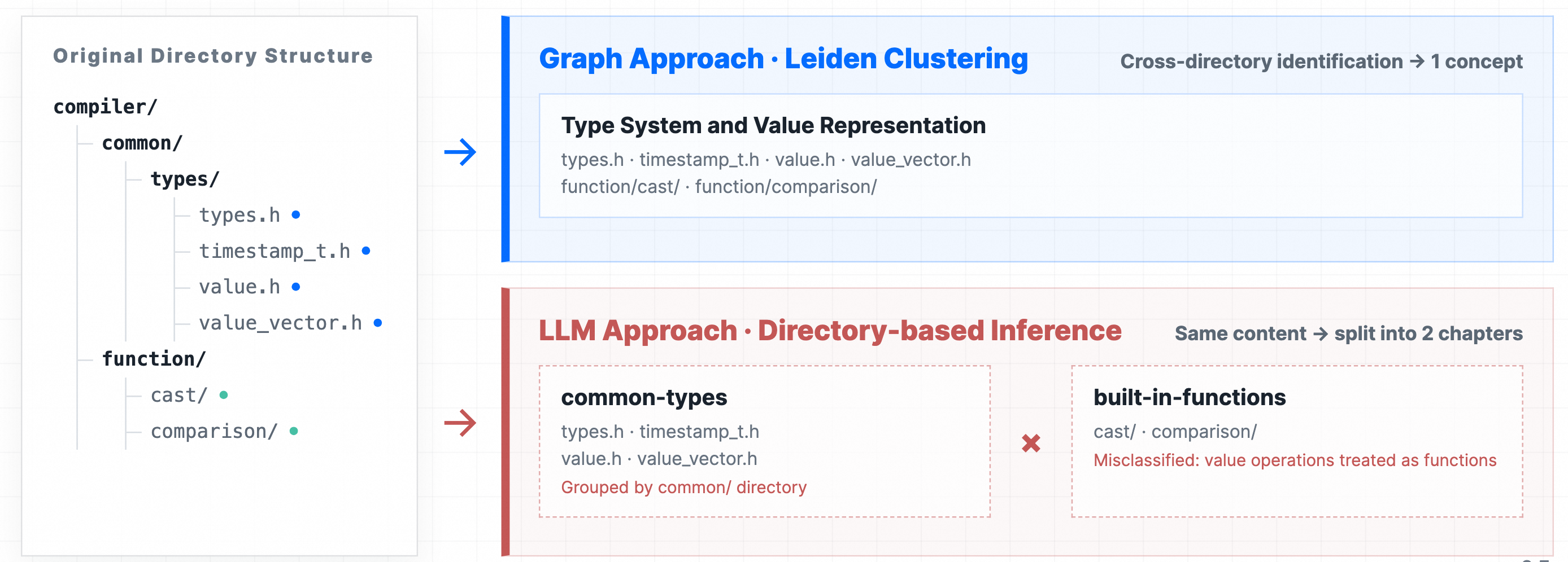type-and-value-system clustering comparison